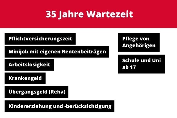 Was zählt bei der 35-jährigen Wartezeit in der Deutschen Rentenversicherung mit?